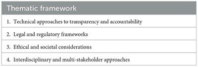 Transparency and accountability in AI systems: safeguarding wellbeing in the age of algorithmic decision-making